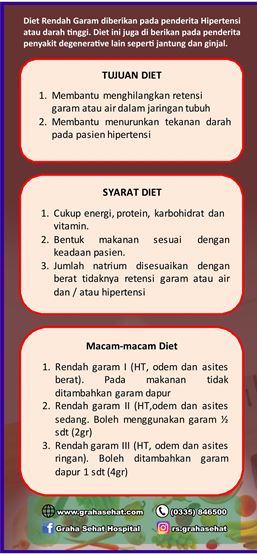 DIET RENDAH GARAM