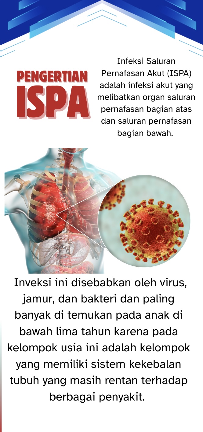 INFEKSI SALURAN PERNAFASAN AKUT