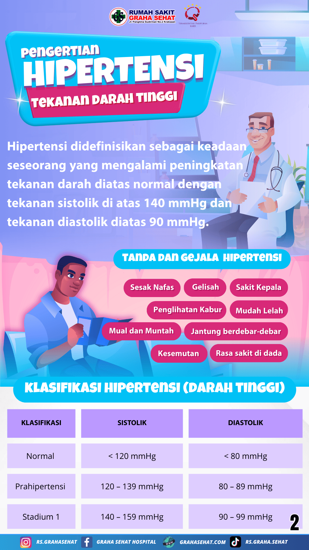HIPERTENSI